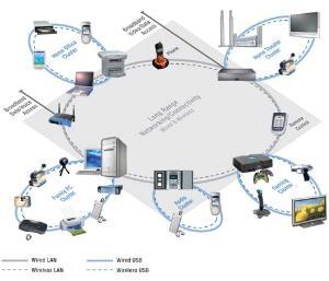 UWB在橡膠制品行業的應用與前景