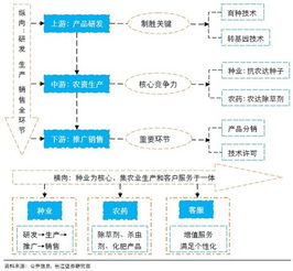 解碼農業巨頭 孟山都的崛起、爭議與數字農業轉型之路
